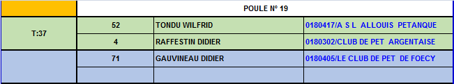 Championnat du Cher triplettes promotions 2016 Championnat du Cher triplettes promotions 2016