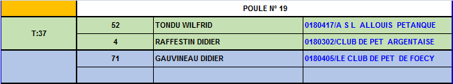 Championnat du Cher triplettes promotions 2016