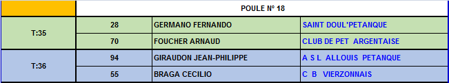 Championnats du Cher doublettes 2016 Championnats du Cher doublettes 2016