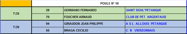 Championnats du Cher doublettes 2016