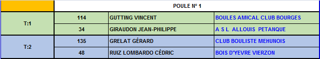 Championnat du Cher tête à tête 2016 Championnat du Cher tête à tête 2016