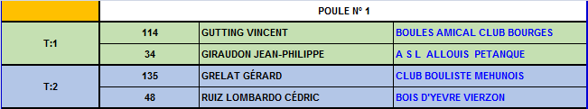 Championnat du Cher tête à tête 2016