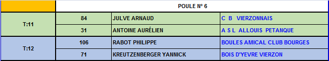 Championnat du Cher tête à tête 2016 Championnat du Cher tête à tête 2016