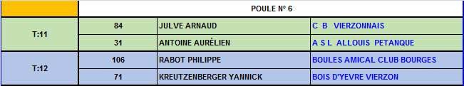 Championnat du Cher tête à tête 2016