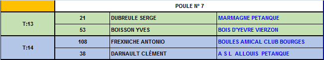 Championnat du Cher tête à tête 2016 Championnat du Cher tête à tête 2016