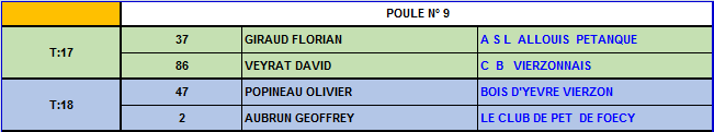 Championnat du Cher tête à tête 2016 Championnat du Cher tête à tête 2016