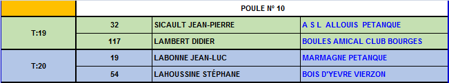 Championnat du Cher tête à tête 2016 Championnat du Cher tête à tête 2016