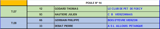Championnat du Cher tête à tête 2016 Championnat du Cher tête à tête 2016