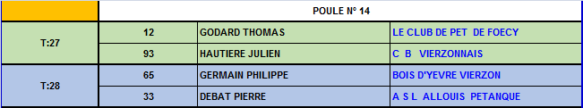 Championnat du Cher tête à tête 2016