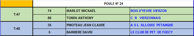 Championnat du Cher tête à tête 2016 Championnat du Cher tête à tête 2016