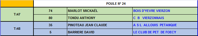 Championnat du Cher tête à tête 2016