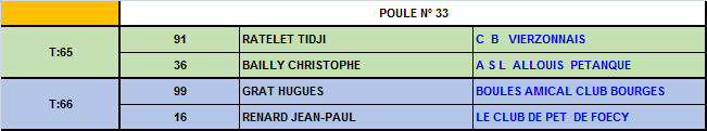 Championnat du Cher tête à tête 2016 Championnat du Cher tête à tête 2016