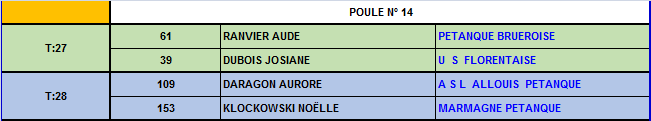 Championnat du Cher doublettes mixtes 2016 Championnat du Cher doublettes mixtes 2016