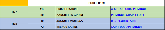 Championnat du Cher doublettes mixtes 2016 Championnat du Cher doublettes mixtes 2016