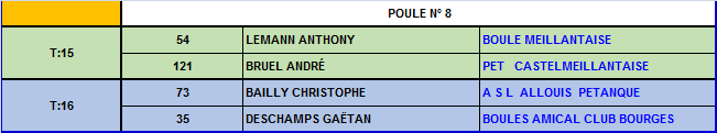 Championnat du Cher triplettes séniors 2016 Championnat du Cher triplettes séniors 2016