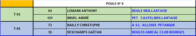 Championnat du Cher triplettes séniors 2016