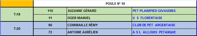 Championnat du Cher triplettes séniors 2016 Championnat du Cher triplettes séniors 2016