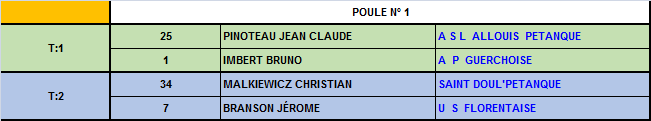 Championnat du Cher doublettes jeu provençal 2016