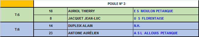 Championnat du Cher doublettes jeu provençal 2016 Championnat du Cher doublettes jeu provençal 2016