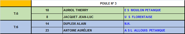 Championnat du Cher doublettes jeu provençal 2016