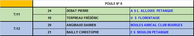 Championnat du Cher doublettes jeu provençal 2016 Championnat du Cher doublettes jeu provençal 2016