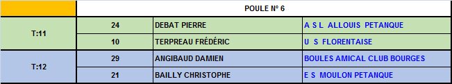 Championnat du Cher doublettes jeu provençal 2016