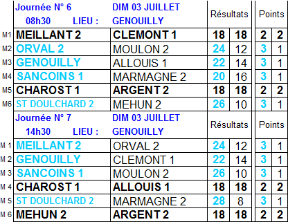 Résultats et classement 6ème et 7ème journées de championnat des clubs de 2ème division Résultats et classement 6ème et 7ème journées de championnat des clubs de 2ème division