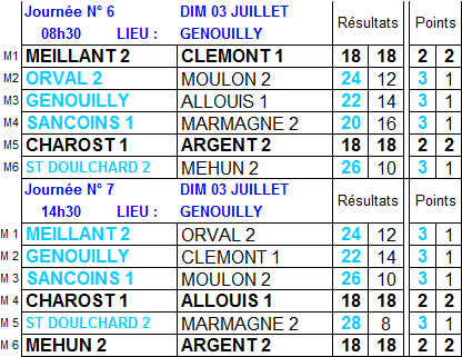 Résultats et classement 6ème et 7ème journées de championnat des clubs de 2ème division