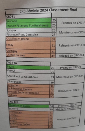CRC