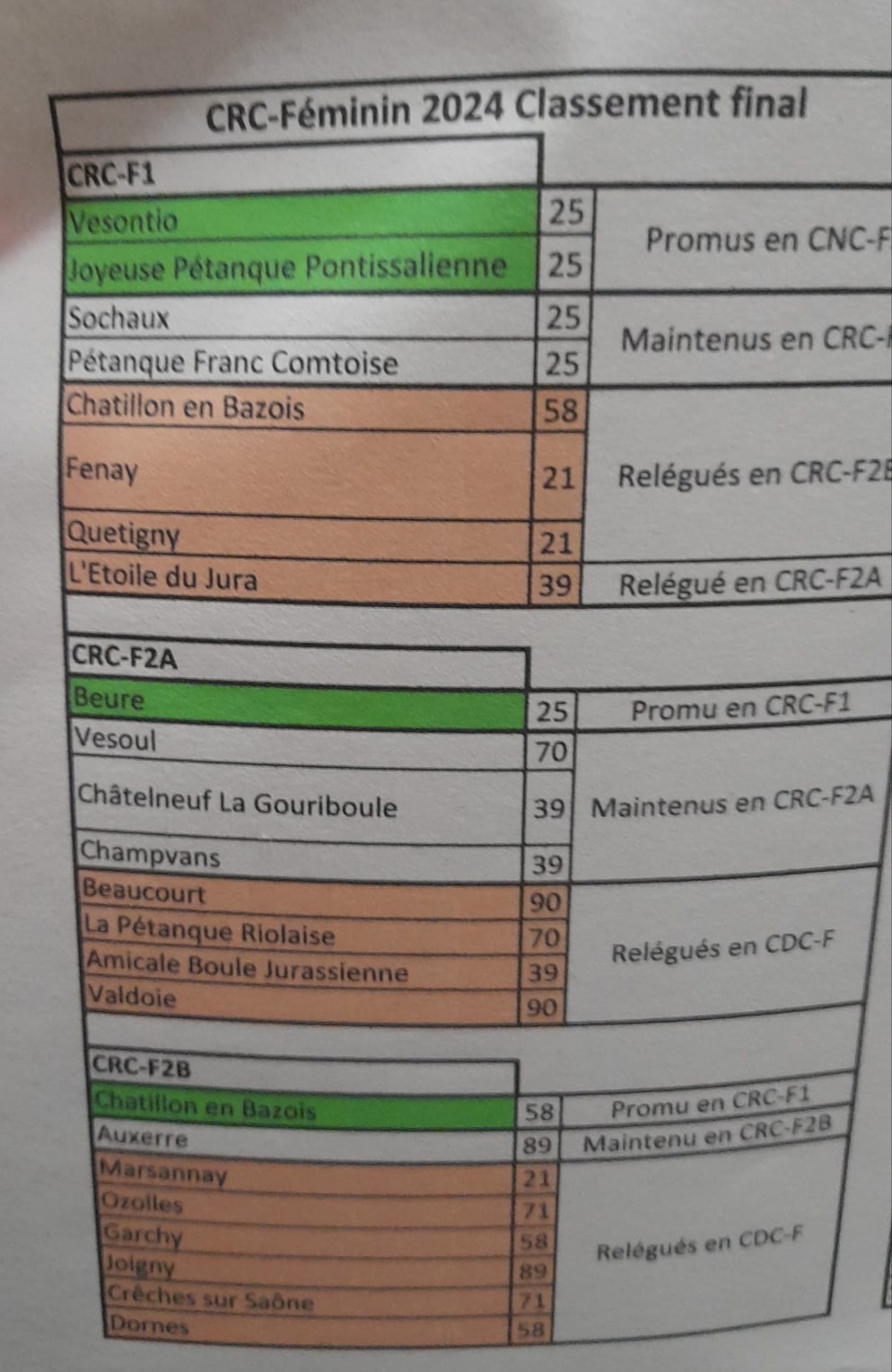 CRC