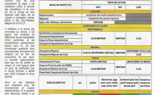 Changement de tenues pour 2020