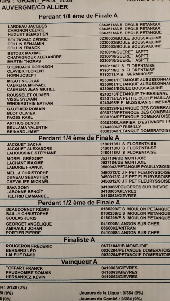 Resultats du Grand Prix 2024
