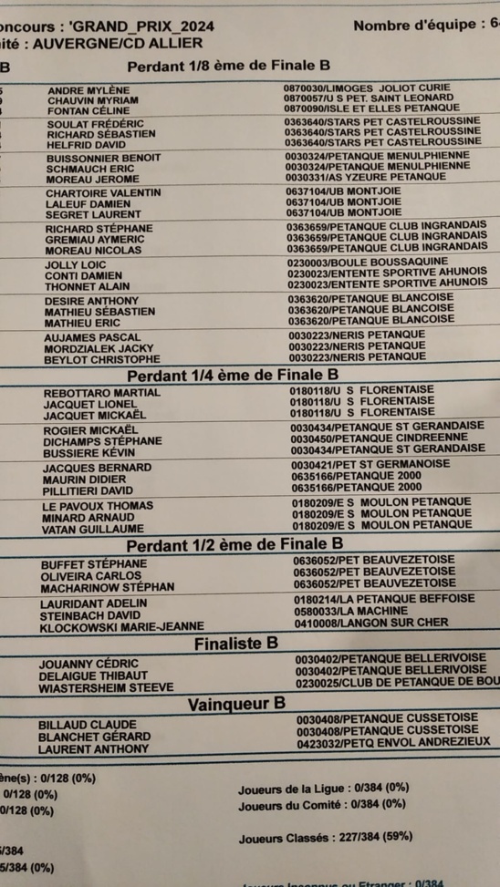 Resultats du Grand Prix 2024