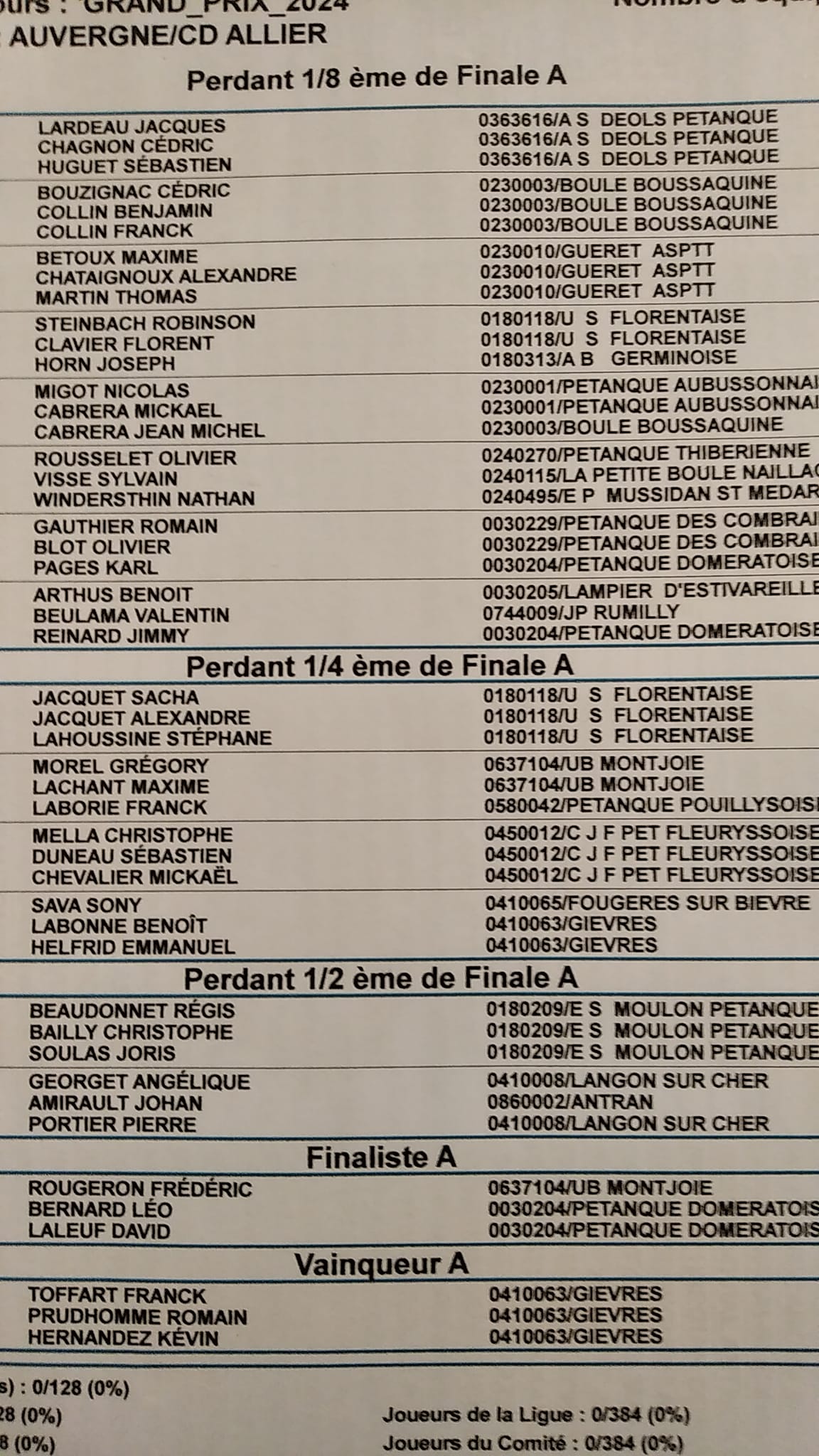 Resultats du Grand Prix 2024