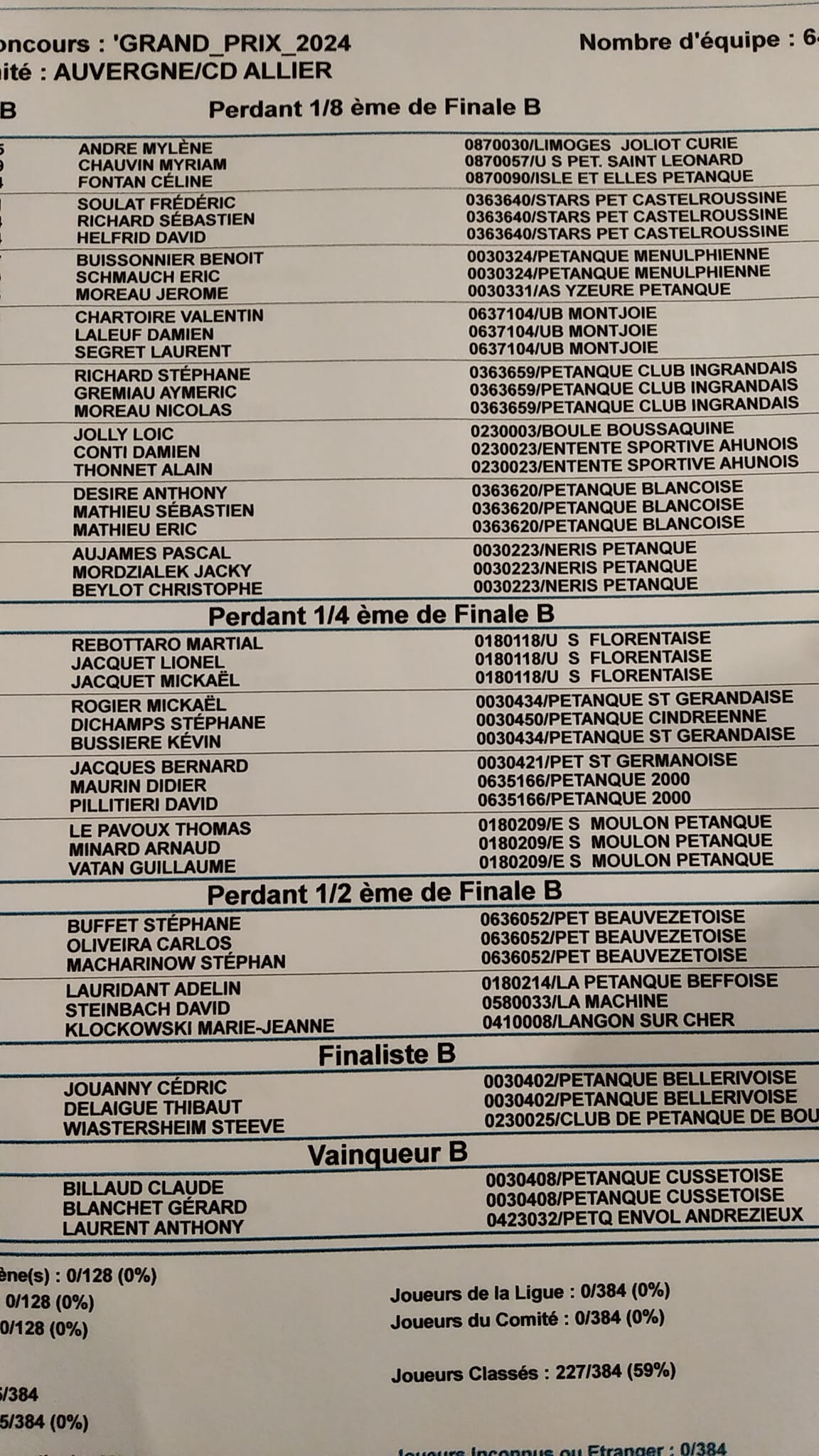 Resultats du Grand Prix 2024 Resultats du Grand Prix 2024