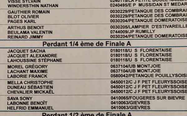 Resultats du Grand Prix 2024