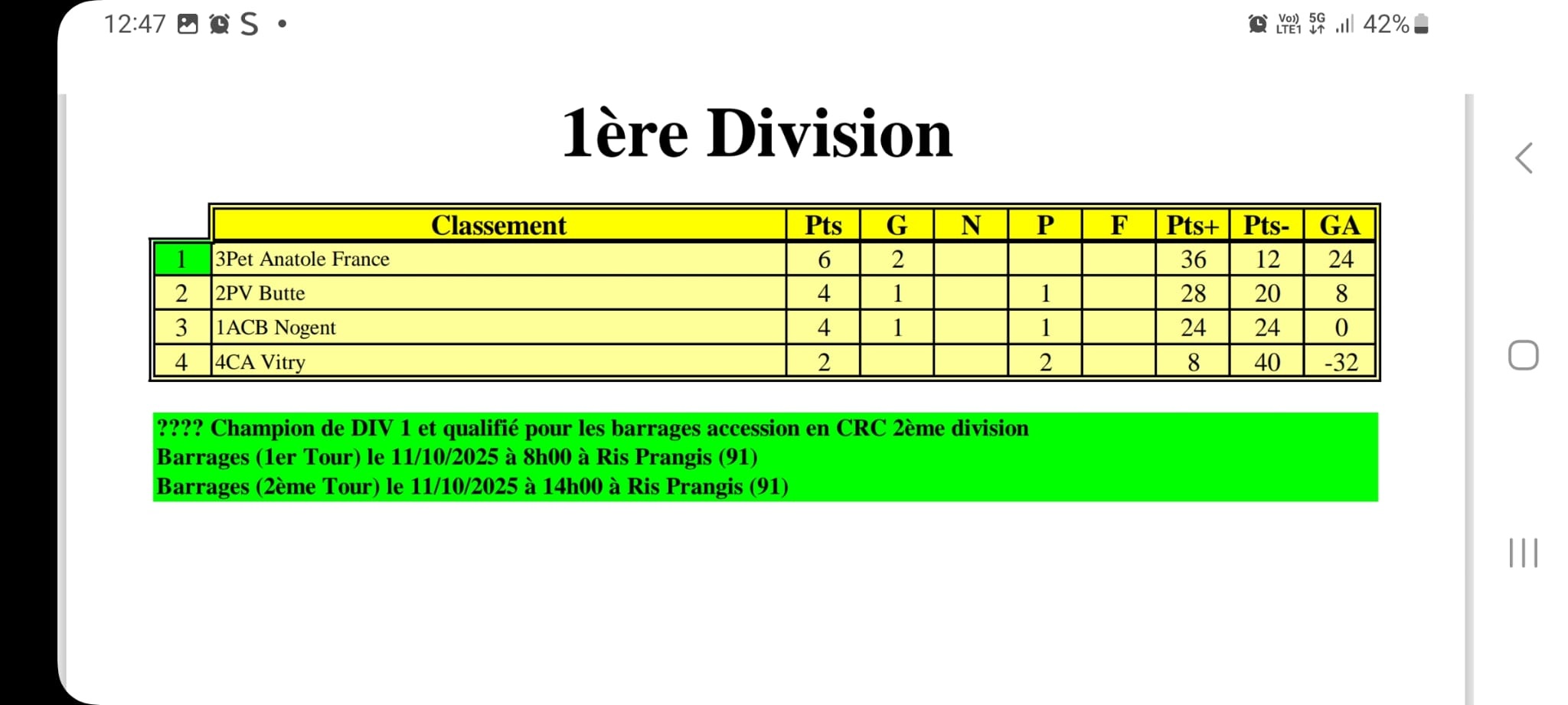  Classement CDC Provençal