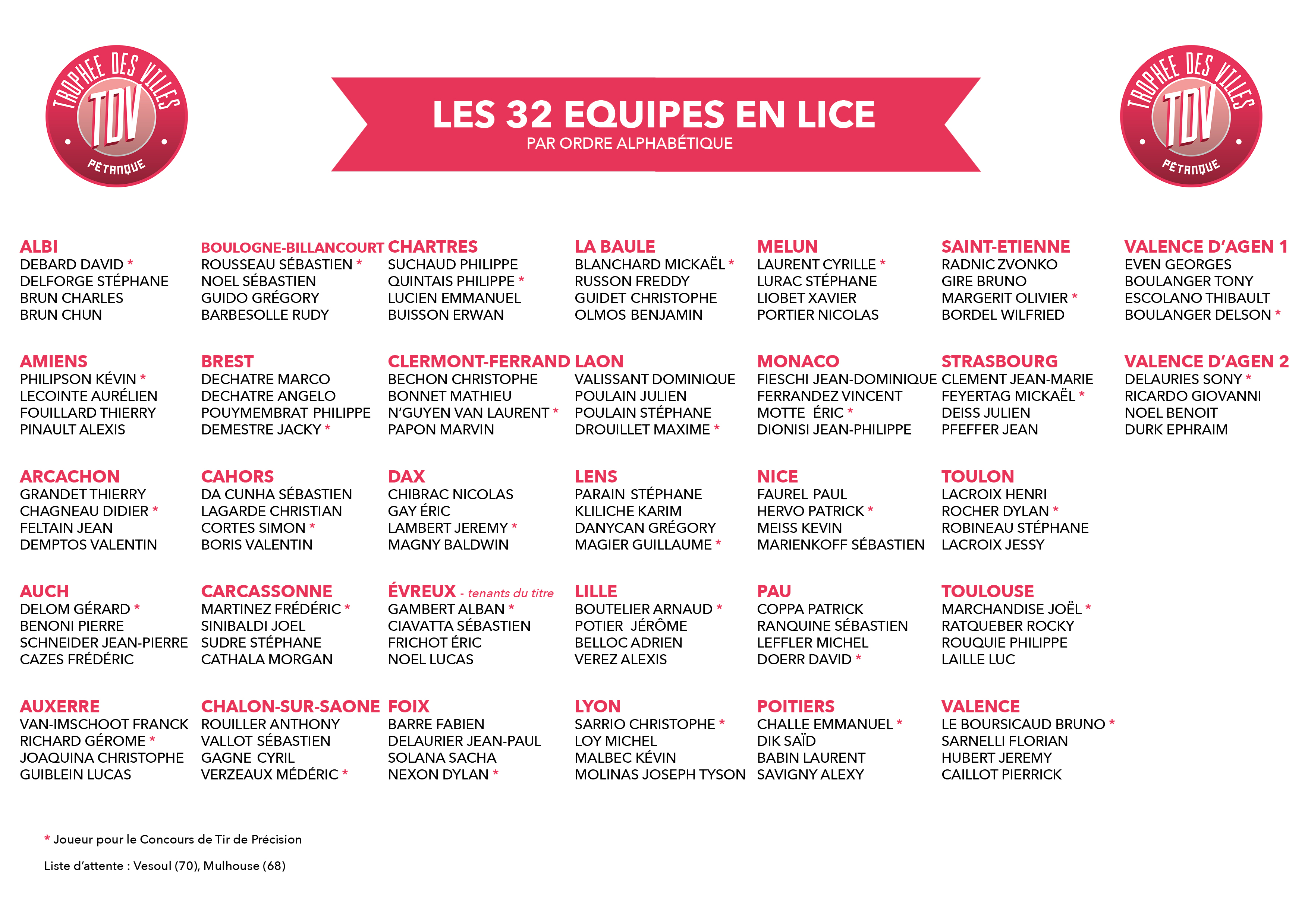 Trophée des villes 2016