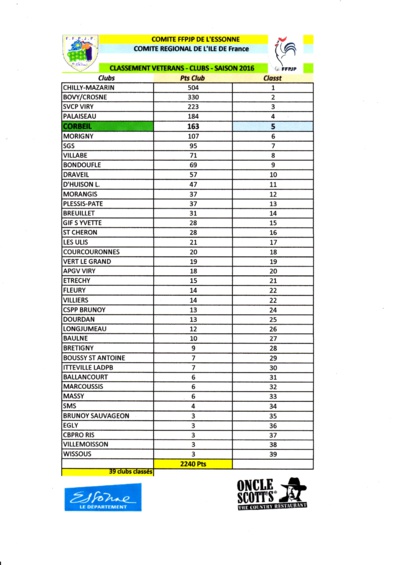 Classement  GENERAL