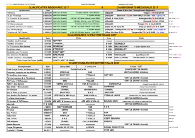 Qualifs LIGUE / DEPARTEMENTAL  et  Championnats 2017