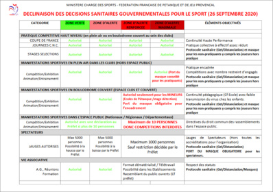 DERNIÈRE  INFORMATION  SUR  LA COVID.19