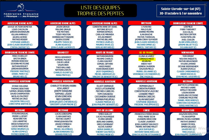 Groupe Ile de France  Lorenzo MELO  ASCE - CORBEIL