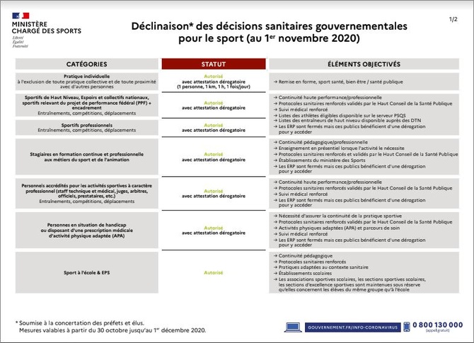 SUITE  DU  CONFINEMENT  2020  EN  ESSONNE