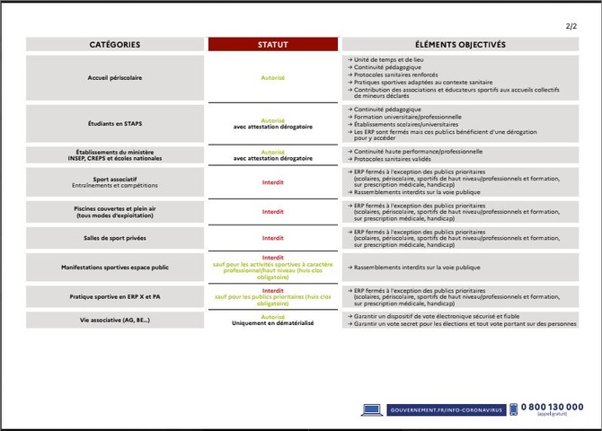SUITE  DU  CONFINEMENT  2020  EN  ESSONNE