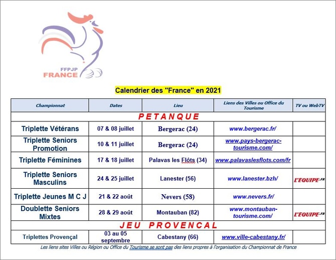 RECTIFICATION  DES  CHAMPIONNATS   DE FRANCE