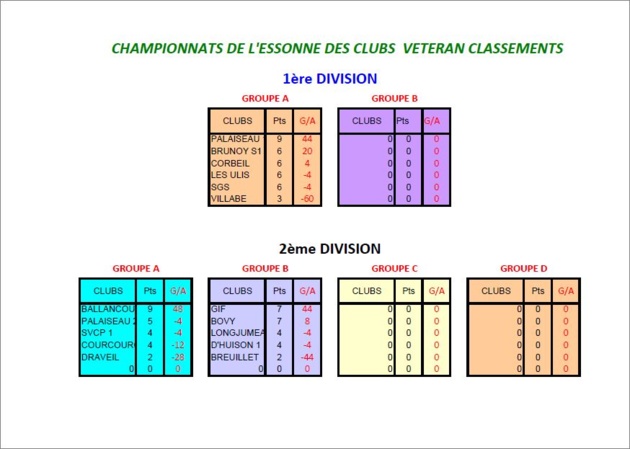 CLASSEMENT DU CDC VETERANS CLASSEMENT DU CDC VETERANS