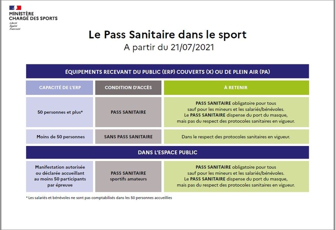 NOUVELLE  RÈGLE  DU  PASS  SANITAIRE  DU  21/07/2021 