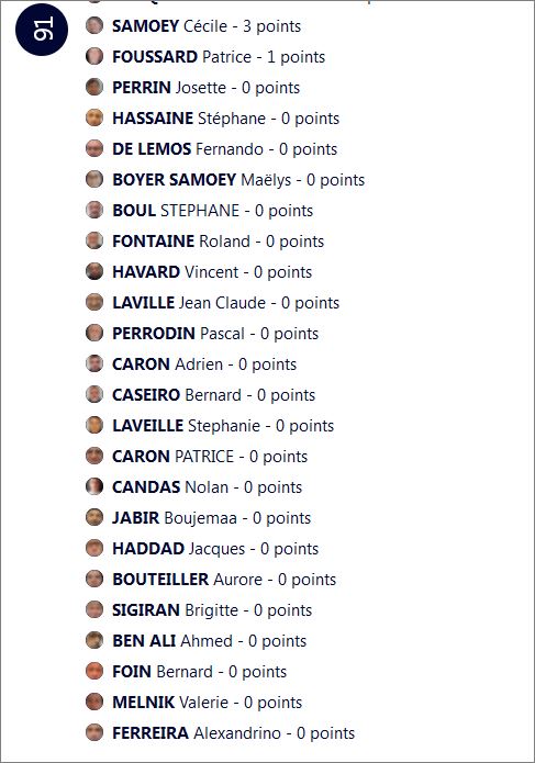 LISTE DES JOUEURS AVEC LE NOMBRE DE POINTS LISTE DES JOUEURS AVEC LE NOMBRE DE POINTS