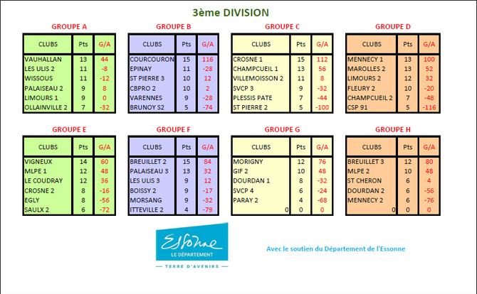 CLASSEMENT  FINAL  DU  CDC  SENIORS  2021
