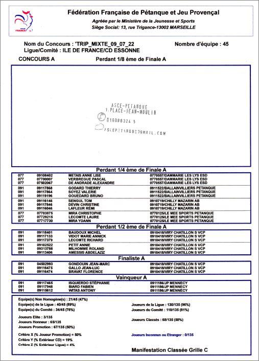 RESULTATS DU  CHALLENGE FRANCIS CORNU